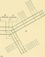 An illustration from [Electric engineering.] (1902)