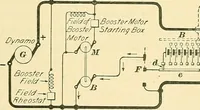 An illustration from [Electric engineering.] (1902)