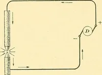 An illustration from [Electric engineering.] (1902)