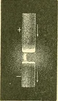 An illustration from [Electric engineering.] (1902)