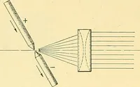 An illustration from [Electric engineering.] (1902)
