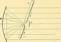 An illustration from [Electric engineering.] (1902)