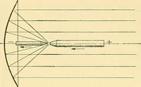 An illustration from [Electric engineering.] (1902)
