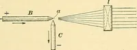 An illustration from [Electric engineering.] (1902)