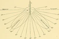 Picture 211 of 366 from [Electric engineering.] (1902), leaf 385