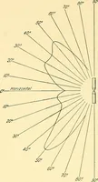 An illustration from [Electric engineering.] (1902)