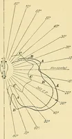 An illustration from [Electric engineering.] (1902)