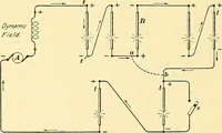 An illustration from [Electric engineering.] (1902)