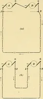 An illustration from [Electric engineering.] (1902)