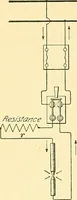 An illustration from [Electric engineering.] (1902)