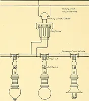 An illustration from [Electric engineering.] (1902)