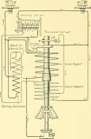 An illustration from [Electric engineering.] (1902)