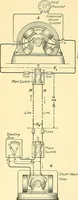 An illustration from [Electric engineering.] (1902)