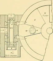 Picture 269 of 366 from [Electric engineering.] (1902), leaf 487