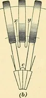 An illustration from [Electric engineering.] (1902)