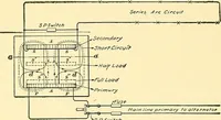 An illustration from [Electric engineering.] (1902)