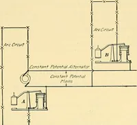 Picture 276 of 366 from [Electric engineering.] (1902), leaf 507