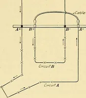Picture 277 of 366 from [Electric engineering.] (1902), leaf 509