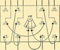 An illustration from [Electric engineering.] (1902)