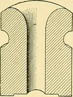 An illustration from [Electric engineering.] (1902)