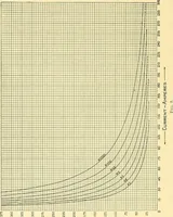 Picture 316 of 366 from [Electric engineering.] (1902), leaf 606