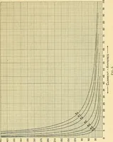 An illustration from [Electric engineering.] (1902)