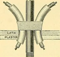 An illustration from [Electric engineering.] (1902)