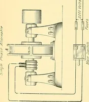 An illustration from [Electric engineering.] (1902)