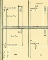 An illustration from [Electric engineering.] (1902)