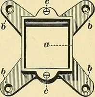 An illustration from [Electric engineering.] (1902)