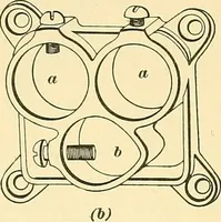An illustration from [Electric engineering.] (1902)