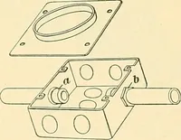 An illustration from [Electric engineering.] (1902)
