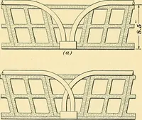 An illustration from [Electric engineering.] (1902)