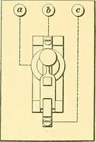 An illustration from [Electric engineering.] (1902)