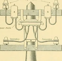 An illustration from [Electric engineering.] (1902)