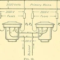 An illustration from [Electric engineering.] (1902)