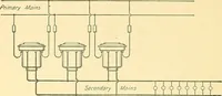 An illustration from [Electric engineering.] (1902)