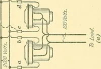 An illustration from [Electric engineering.] (1902)