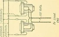 An illustration from [Electric engineering.] (1902)