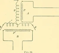 An illustration from [Electric engineering.] (1902)