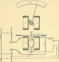 An illustration from [Electric engineering.] (1902)