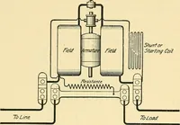 An illustration from [Electric engineering.] (1902)