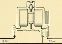 An illustration from [Electric engineering.] (1902)
