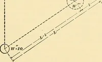 An illustration from [Electric engineering.] (1902)