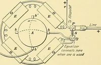 An illustration from [Electric engineering.] (1902)