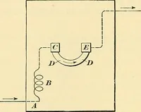 An illustration from [Electric engineering.] (1902)