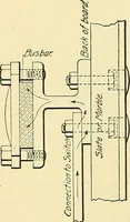 An illustration from [Electric engineering.] (1902)