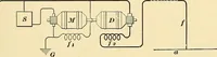 An illustration from [Electric engineering.] (1902)