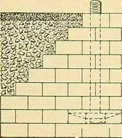 An illustration from [Electric engineering.] (1902)