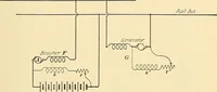An illustration from [Electric engineering.] (1902)